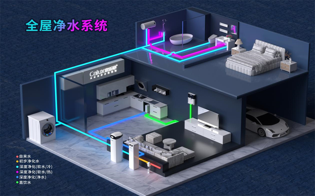 全屋净水是智商税吗？